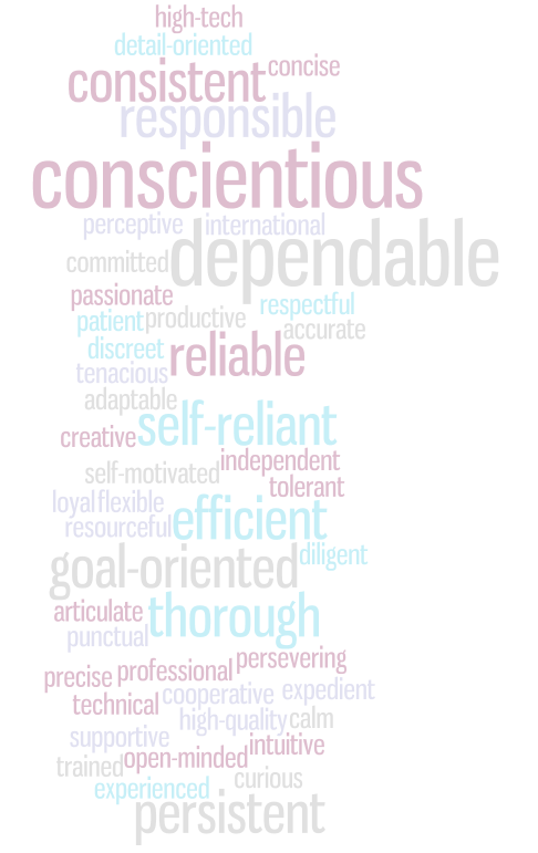 Wordle of Matt's personality